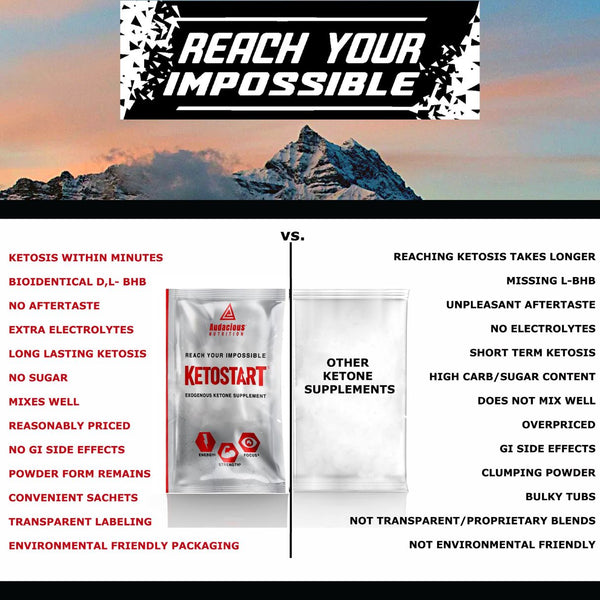 KETOSTART