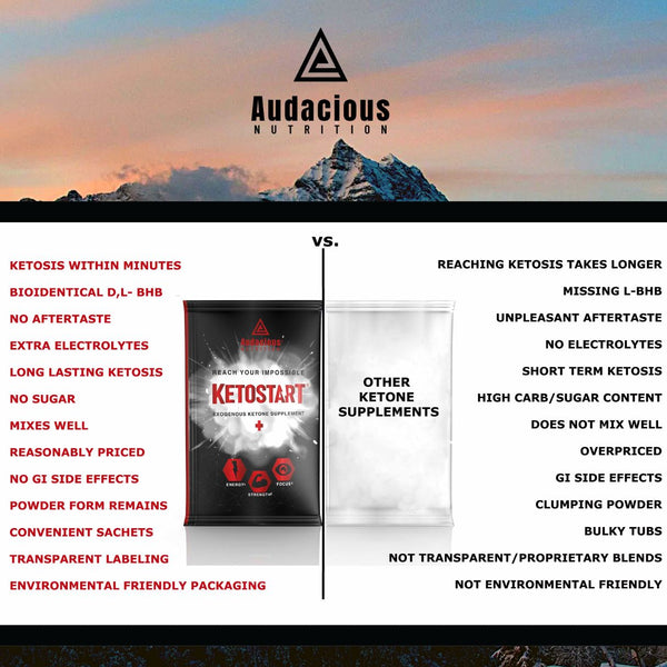 KETOSTART+/PRE-ORDER