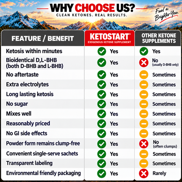 KETOSTART