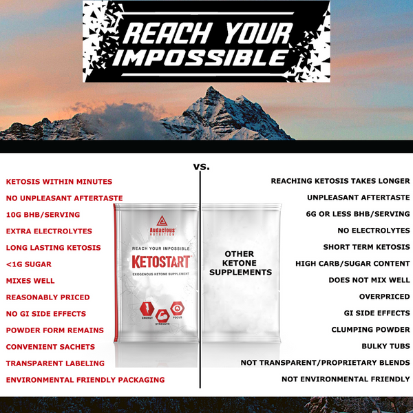 KETOSTART