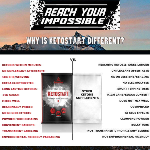 KETOSTART +